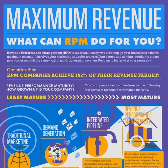Revenue performance management | PDF