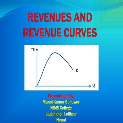 Revenues and revenue curves