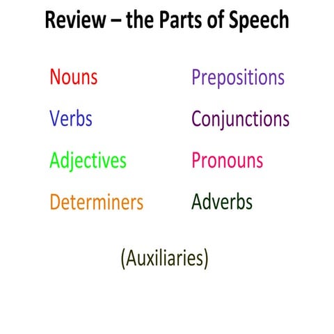 Review  parts of speech