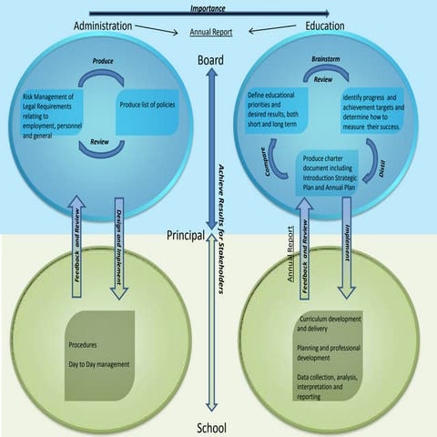 Review1revised | PPTX