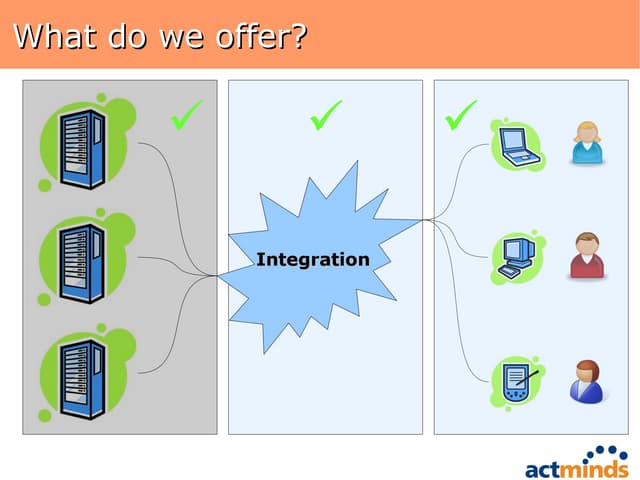 Reviewed  Actminds  Presentation Jul2007