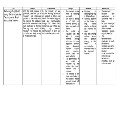 Review of Research Article 1 docx