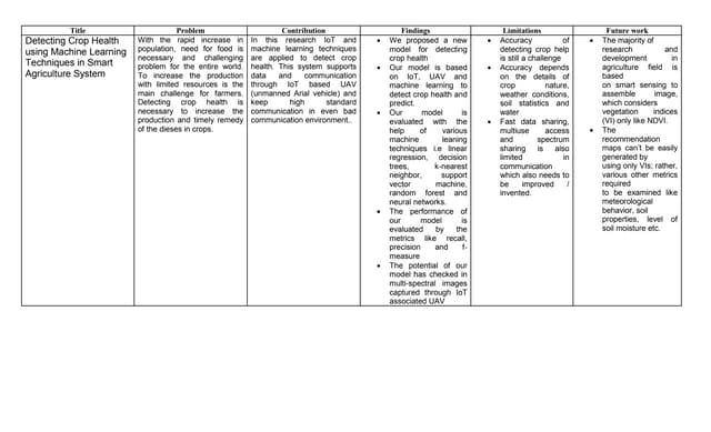 Review of Research Article 1 docx Review of Research Article 1 docx