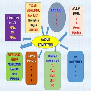 REVIEW PELATIHAN ASKOM.pptx
