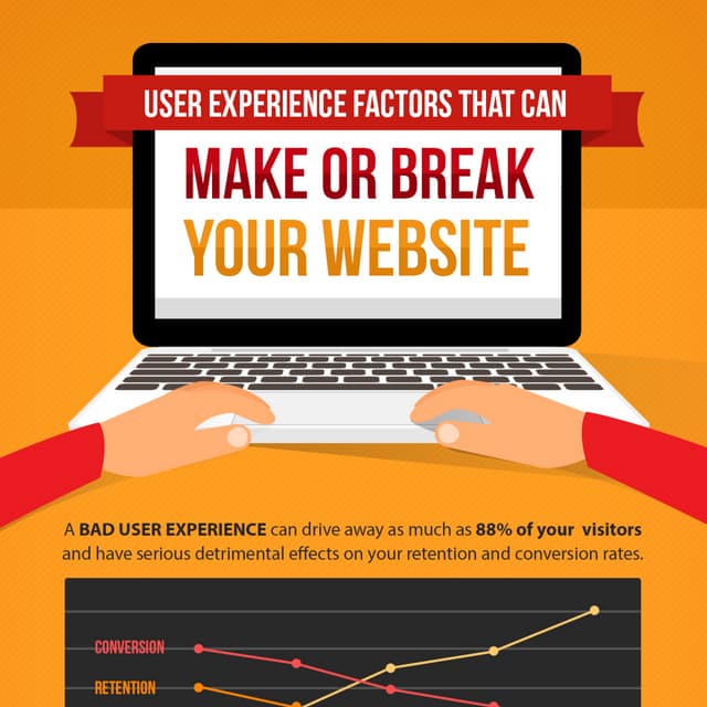 User Experience Factors That Can Make or Break Your Website