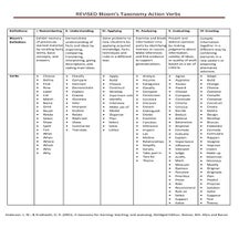 Blooms taxonomy action verbs