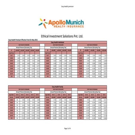 Revised easy health premium