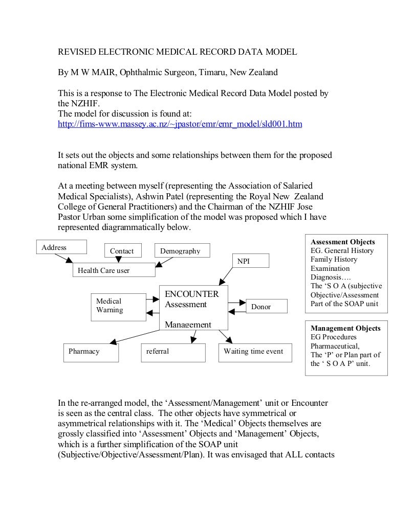 Chapter 3 Content And Structure Of The Health Record