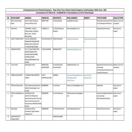 Revised Employers list for Internship 2026.pdff