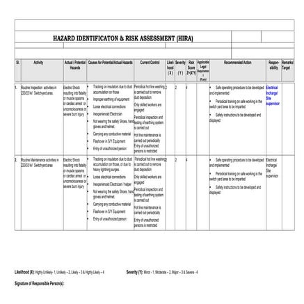 Comprehensive Hazard Identification & Risk Assessment (HIRA) for ...