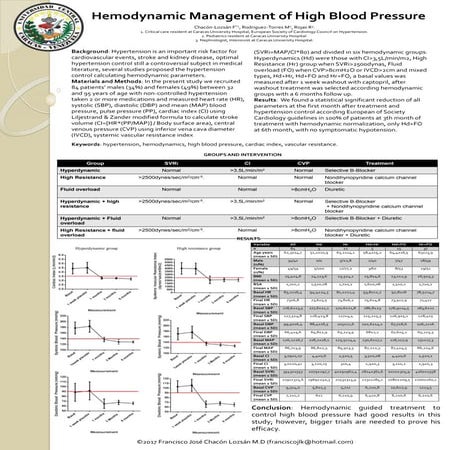 Poster manejo hemodinamico hipertensión arterial. Congreso IFAD - Belgica.