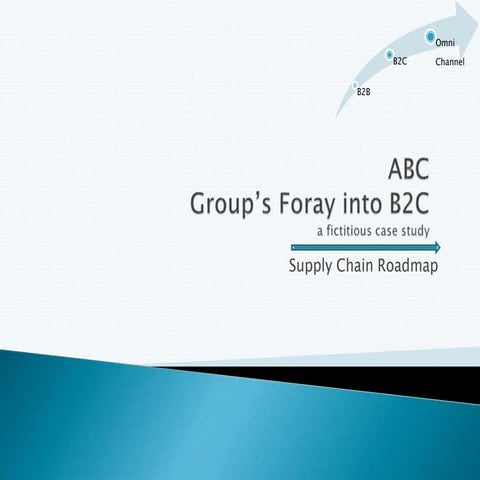 Revised supply chain for b2c