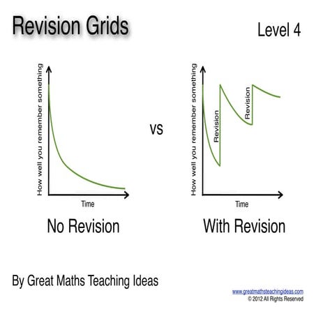 Revision grids-level-4