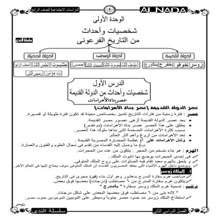 Revision social-studies-4th-primary-2nd-term- (7)