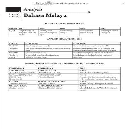 Revision 2012 Bahasa Melayu