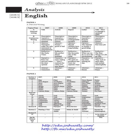 Revision 2012 English