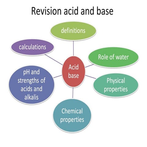 Revision acid base with answers