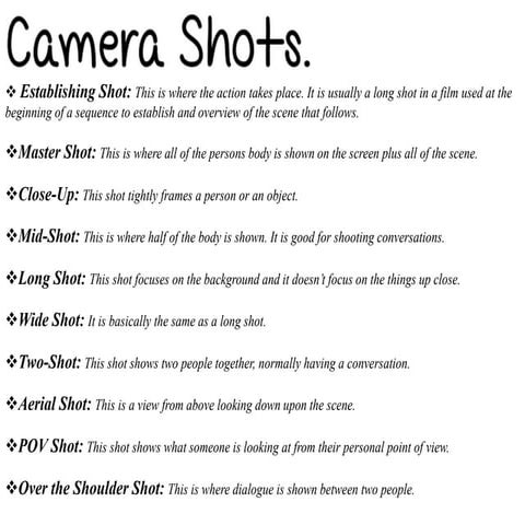 Camera Work Revision