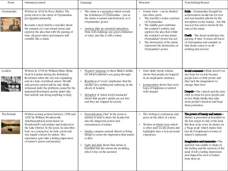 Conflict essay example picture