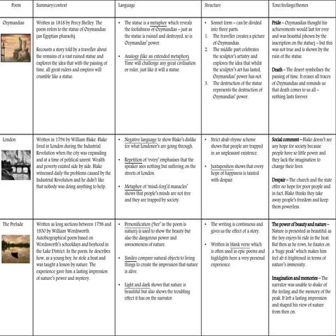 Power and Conflict Poetry