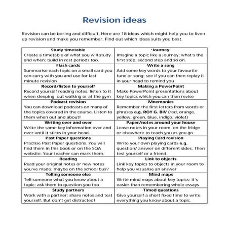 Revision ideas
