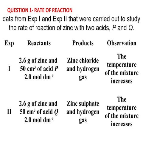 Revision on consumer, r te, thermo and carbon compound