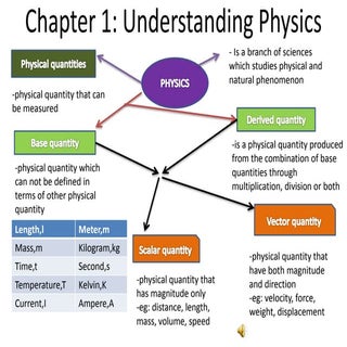 Revision physics spm 2015 