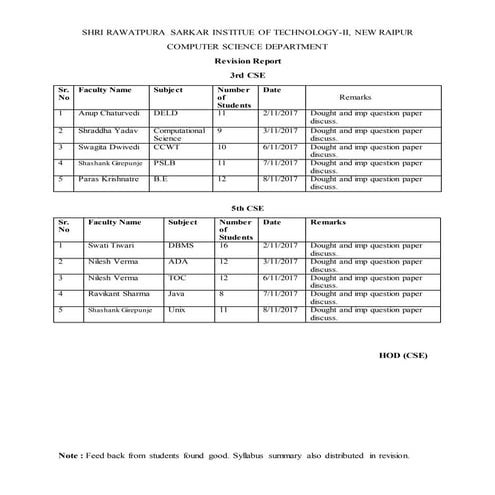 Revision report final