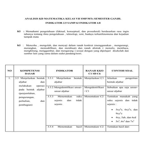  Analisis KD Matematika kelas 7 SMP Indikator 3.5 - 4.8