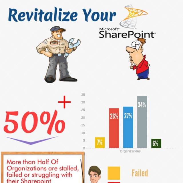 Revitalize your share point
