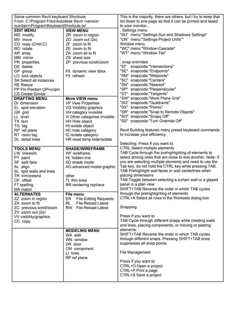 Revit-Keyboard-Shortcuts-Guide.pdf