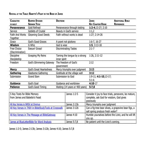 Revival At The  Table