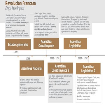 Revolución Francesa-Línea de tiempo.pptx