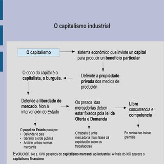O proceso industrializador