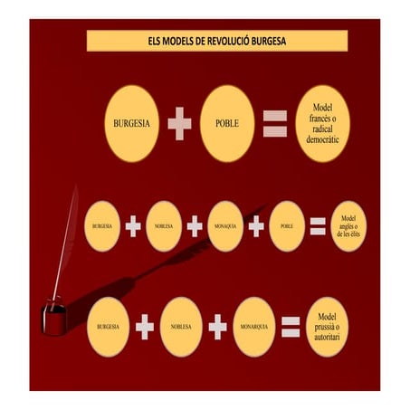 Revolucio.burgesa.models