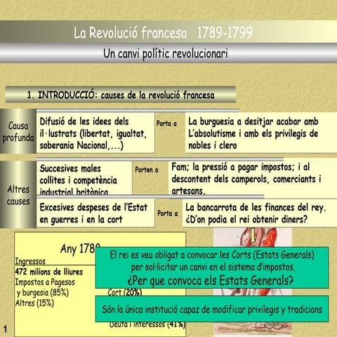 Revolució francesa en Català