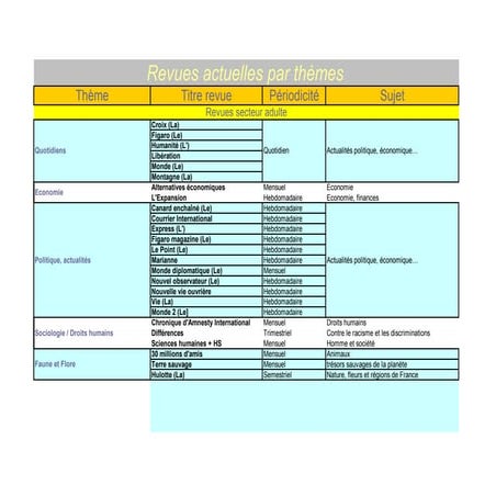 Revues Bibliotheque Riom