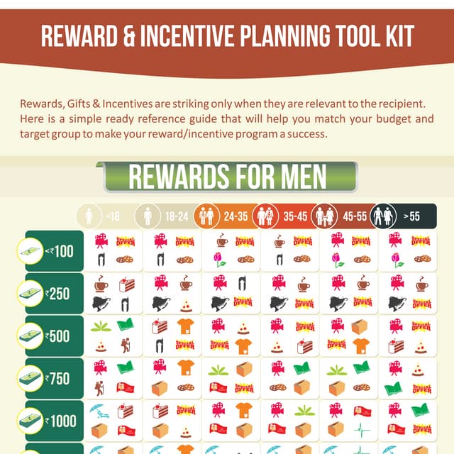 Summer Promotion Ideas for 2018 | PDF