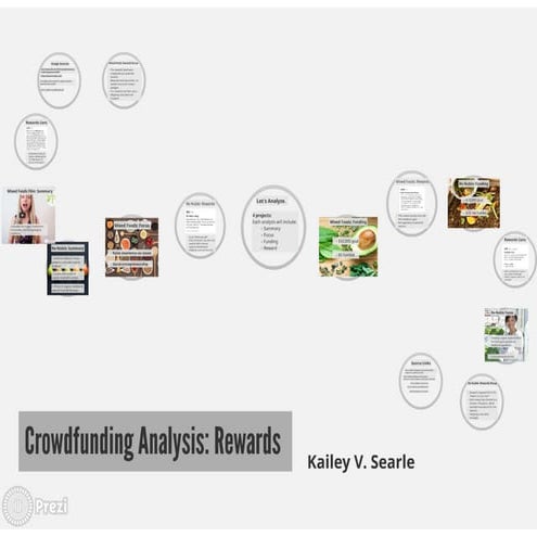 Crowd Funding Analysis | PDF