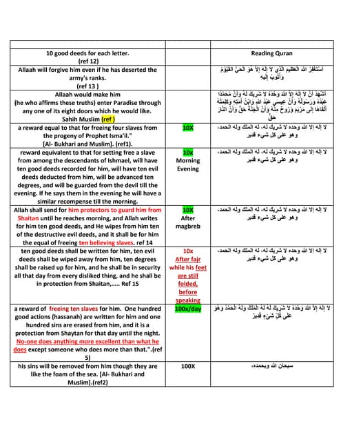 ramadan zikr pdf ramadan zikr pdf