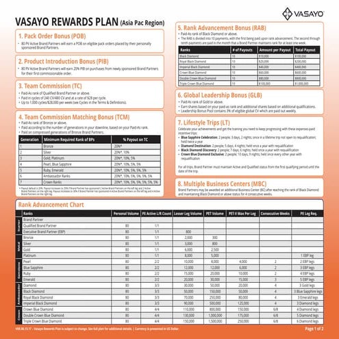 Q sciences compensation plan | PDF