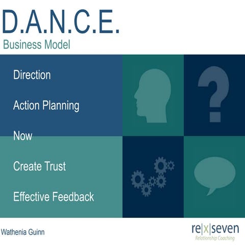 P.A.C.T. Coaching Model - Wathenia Guinn - re|x|seven | PDF