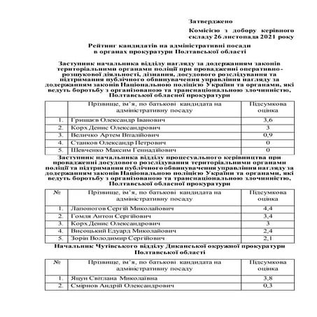 Завершено проведення співбесід з кандидатами на вакантні адміністративні поса...