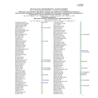 Поіменне голосування про проект Зак...