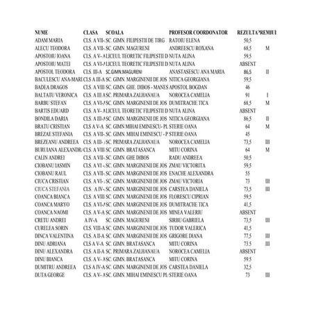 Rezultate concurs olimpiada satelor  editia a ii (1)