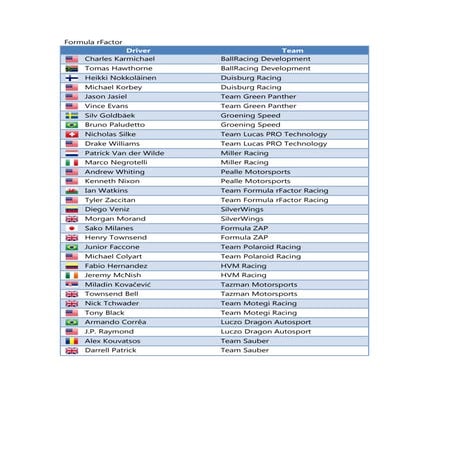 rFactor drivers & teams | PDF