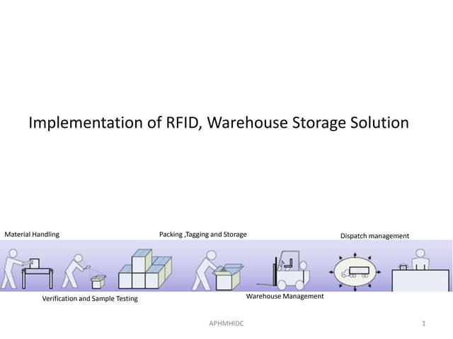 Rfid implementation by blaze automation