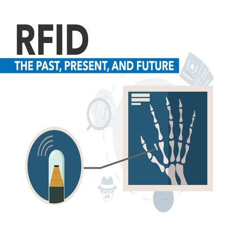 RFID: Past, Present, and Future