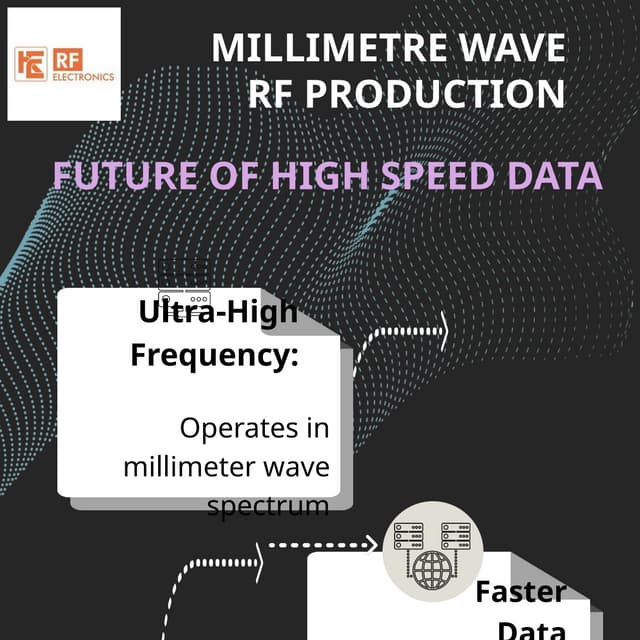Millimeter Wave RF Production: The Future of Ultra-High Frequency Data ...