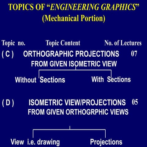 orthographic projections of engg. graphics
